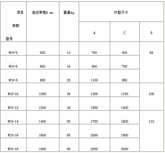 WCG系列無磁托輥