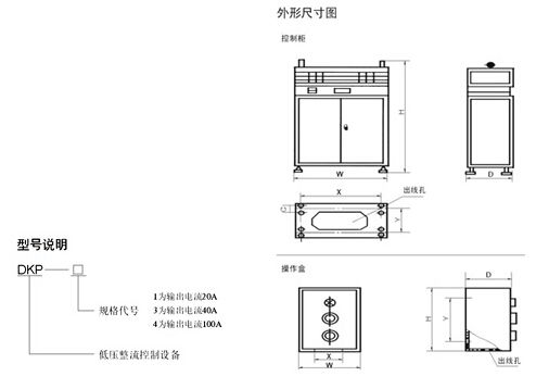 DKP、STQL系列整流控制設備