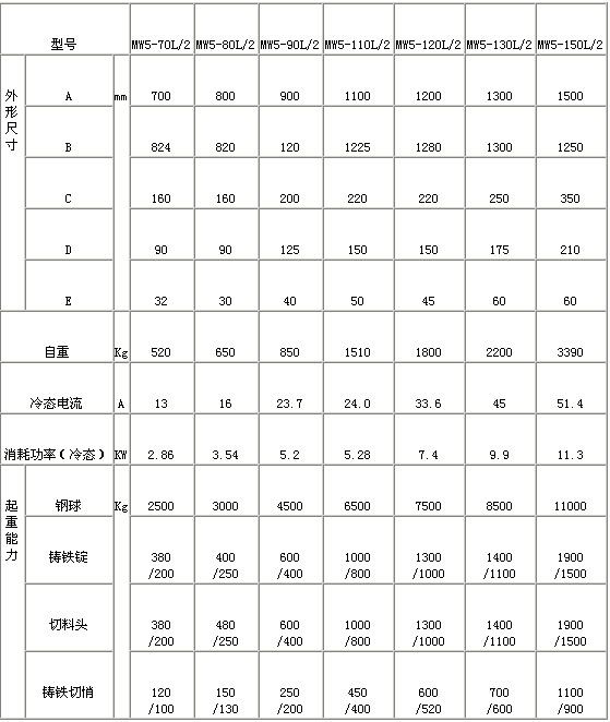 MW5系列高溫型吊運(yùn)廢鋼用起重電磁鐵