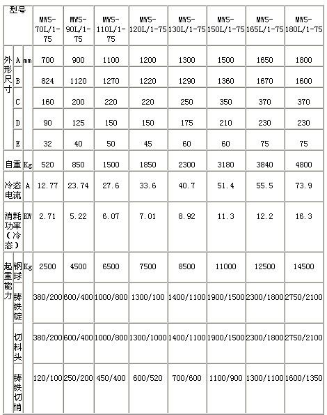 MW5系列高頻型吊運廢鋼用起重電磁鐵