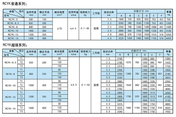 RCYK 永磁除鐵系列