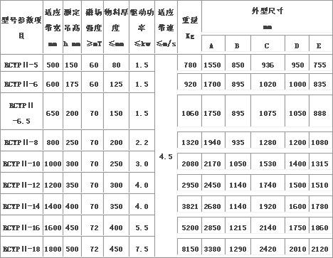 RCYP-II系列永磁自缷式除鐵器